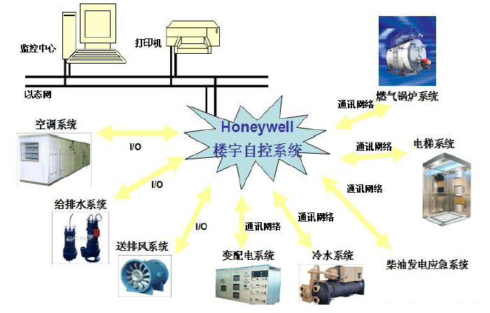 浙江丽笙东港大酒店智能化系统工程方案解析