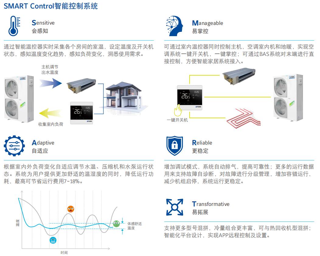 太仓约克空调,