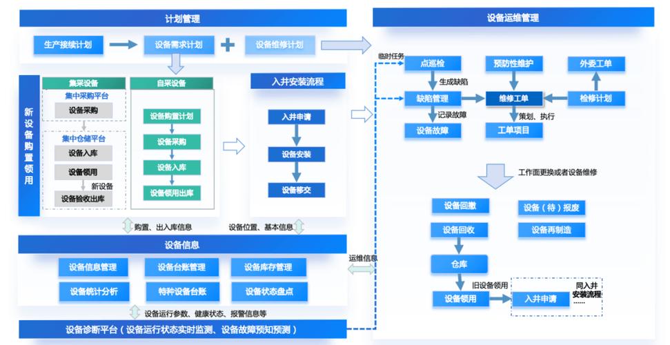 不连沟公司组织召开机电设备健康全生命周期管理系统二期项目启动会