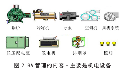 什么是弱电工程、系统集成和智能建筑