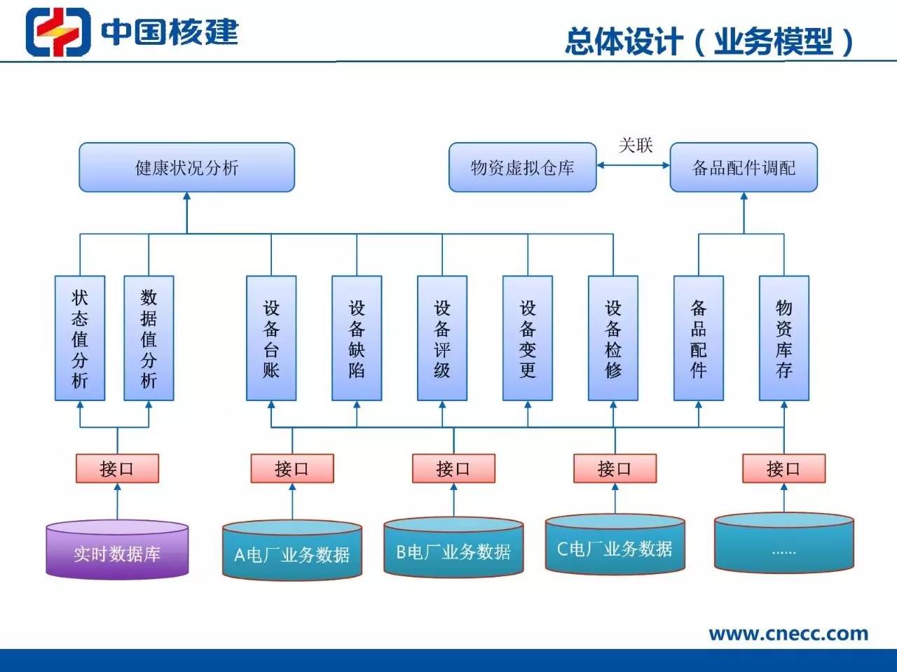 熠星项目 | 机电设备智能管理系统(EIMS)
