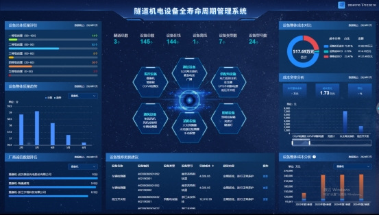 温州高速机电系统检测体系获全国设备管理创新一等奖